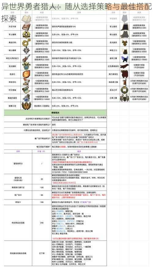 异世界勇者猎人：随从选择策略与最佳搭配探索