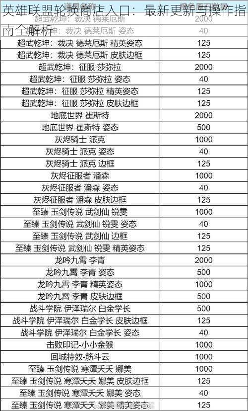 英雄联盟轮换商店入口:最新更新与操作指南全解析