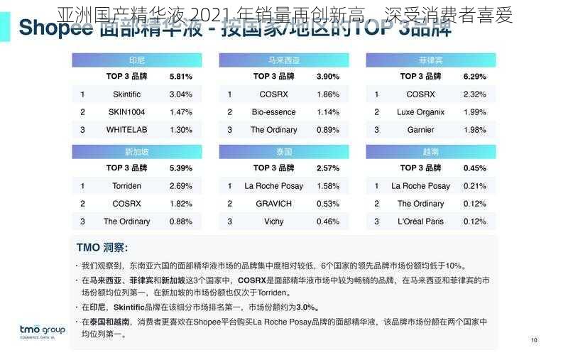 亚洲国产精华液 2021 年销量再创新高，深受消费者喜爱