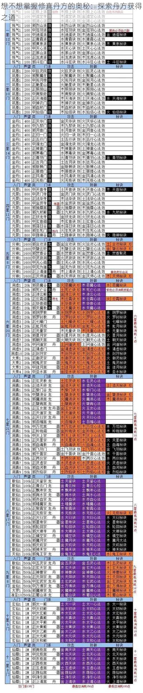 想不想掌握修真丹方的奥秘:探索丹方获得之道