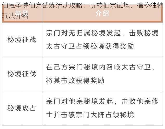 仙魔圣域仙宗试炼活动攻略:玩转仙宗试炼,揭秘独特玩法介绍