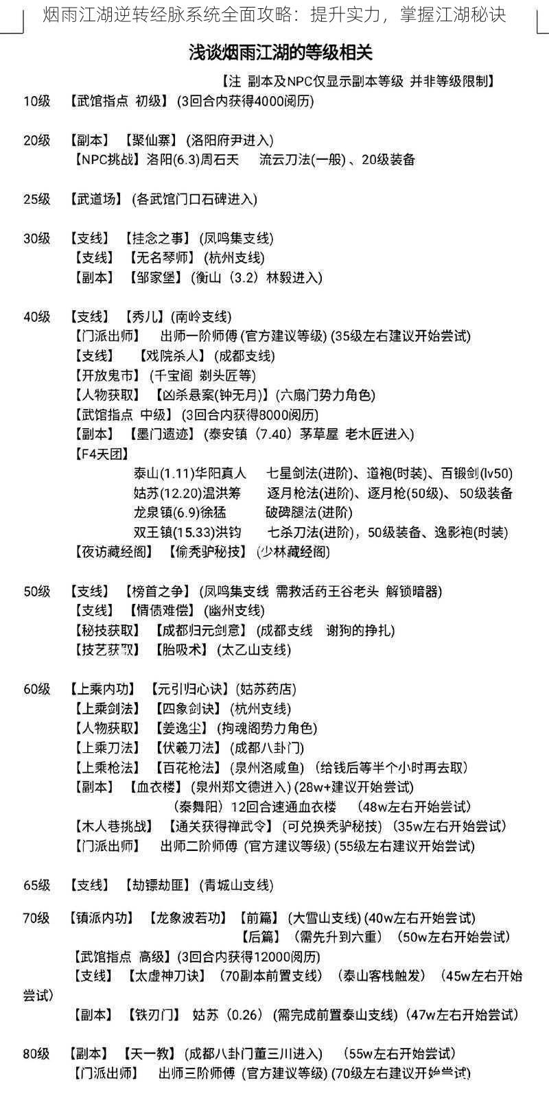 烟雨江湖逆转经脉系统全面攻略:提升实力,掌握江湖秘诀