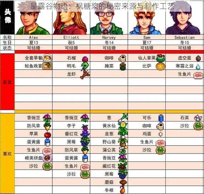 星露谷物语:枫糖浆的秘密来源与制作工艺