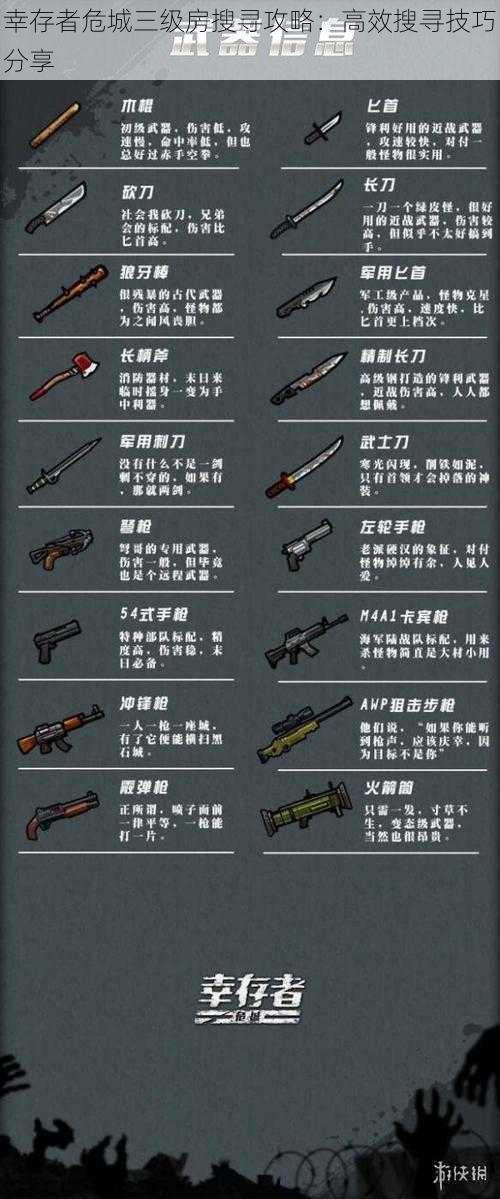 幸存者危城三级房搜寻攻略:高效搜寻技巧分享