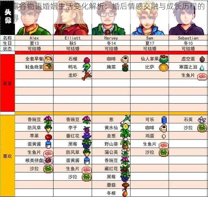 星露谷物语婚姻生活变化解析:婚后情感交融与成长历程的探寻