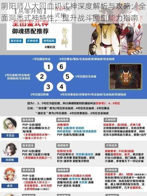 阴阳师八大回血奶式神深度解析与攻略:全面洞悉式神特性,提升战斗回血能力指南