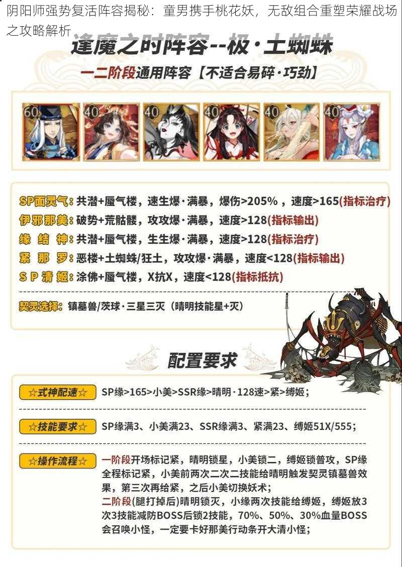阴阳师强势复活阵容揭秘:童男携手桃花妖,无敌组合重塑荣耀战场之攻略解析