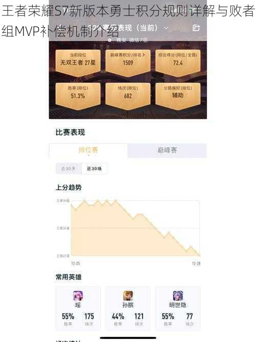 王者荣耀S7新版本勇士积分规则详解与败者组MVP补偿机制介绍