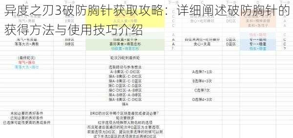 异度之刃3破防胸针获取攻略：详细阐述破防胸针的获得方法与使用技巧介绍