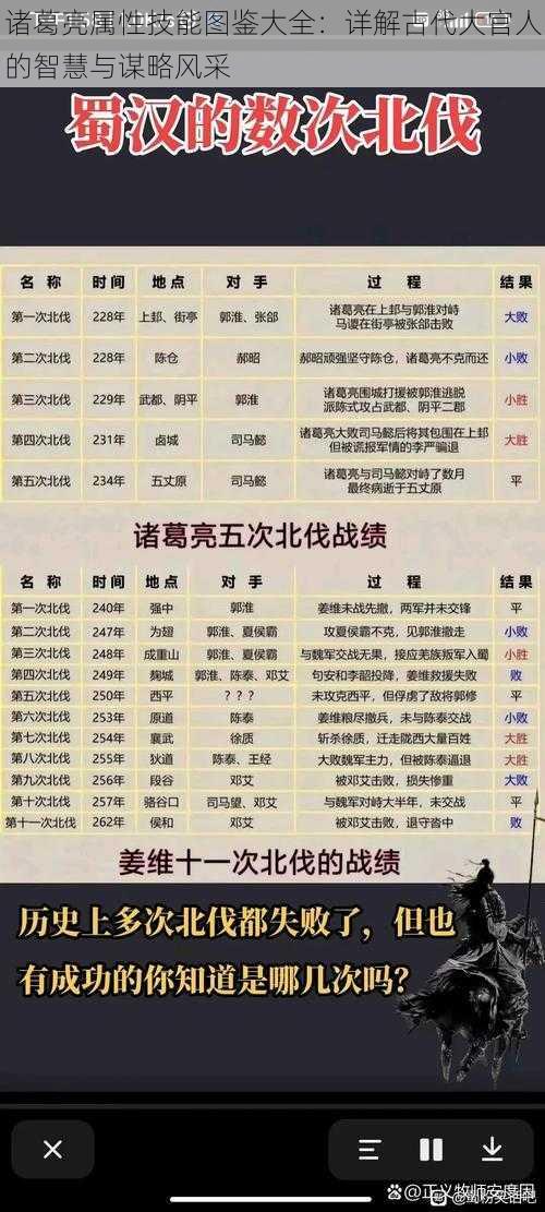 诸葛亮属性技能图鉴大全：详解古代大官人的智慧与谋略风采