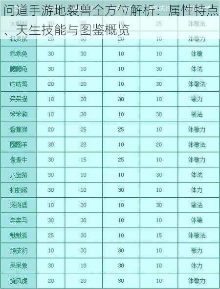 问道手游地裂兽全方位解析：属性特点、天生技能与图鉴概览