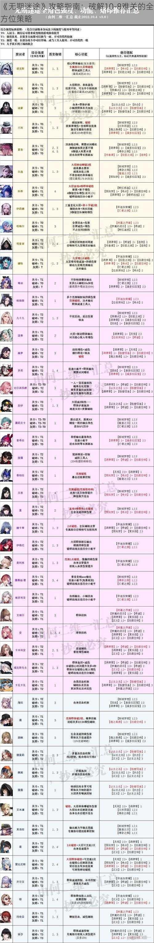 《无期迷途》攻略指南：破解10-8难关的全方位策略