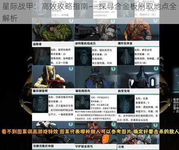 星际战甲：高效攻略指南——探寻合金板刷取地点全解析