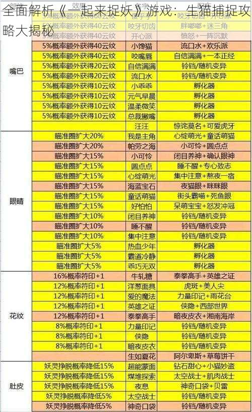 全面解析《一起来捉妖》游戏：生猫捕捉攻略大揭秘