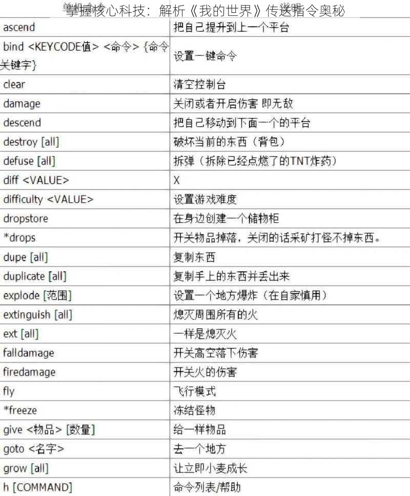 掌握核心科技：解析《我的世界》传送指令奥秘