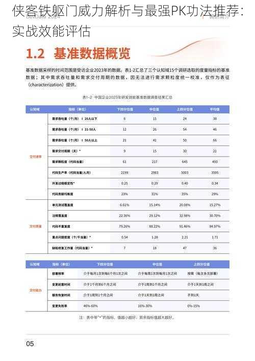 侠客铁躯门威力解析与最强PK功法推荐：实战效能评估