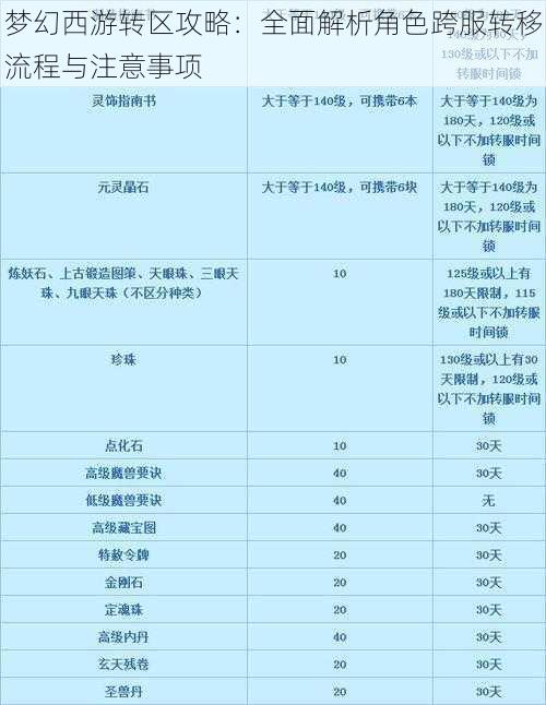 梦幻西游转区攻略：全面解析角色跨服转移流程与注意事项