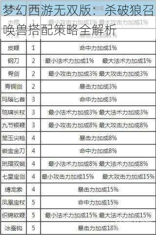 梦幻西游无双版：杀破狼召唤兽搭配策略全解析