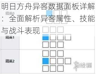 明日方舟异客数据面板详解：全面解析异客属性、技能与战斗表现