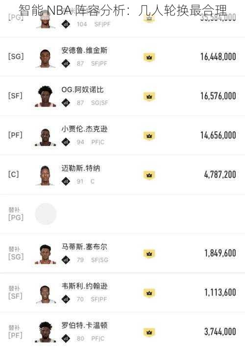 智能 NBA 阵容分析：几人轮换最合理