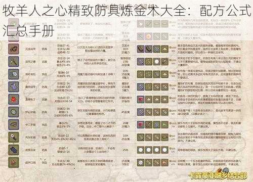 牧羊人之心精致防具炼金术大全：配方公式汇总手册