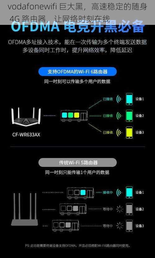 vodafonewifi 巨大黑，高速稳定的随身 4G 路由器，让网络时刻在线