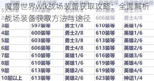 魔兽世界wlk战场装备获取攻略：全面解析战场装备获取方法与途径