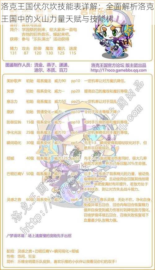 洛克王国伏尔坎技能表详解：全面解析洛克王国中的火山力量天赋与技能树