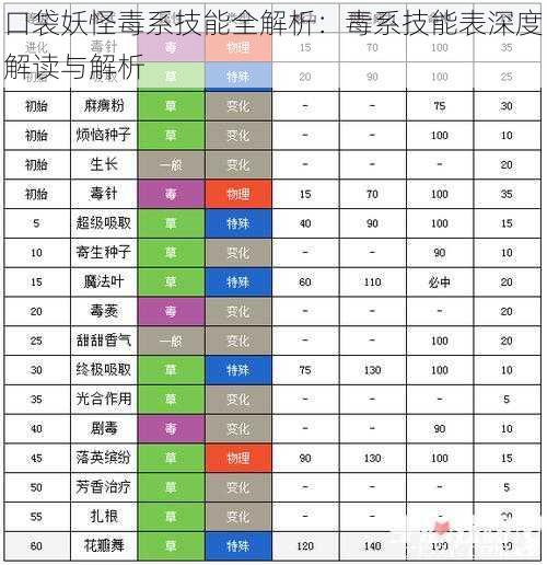 口袋妖怪毒系技能全解析：毒系技能表深度解读与解析