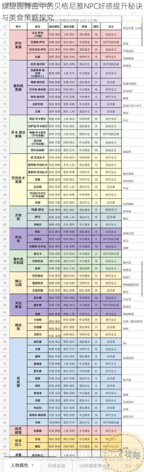 螺旋圆舞曲中的贝格尼雅NPC好感提升秘诀与美食策略探究