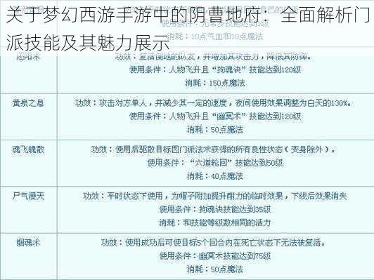 关于梦幻西游手游中的阴曹地府：全面解析门派技能及其魅力展示