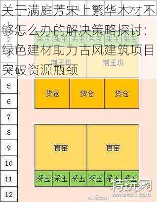 关于满庭芳宋上繁华木材不够怎么办的解决策略探讨：绿色建材助力古风建筑项目突破资源瓶颈