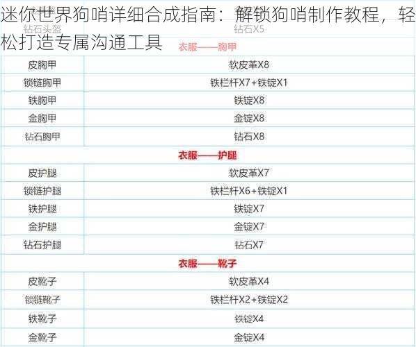 迷你世界狗哨详细合成指南：解锁狗哨制作教程，轻松打造专属沟通工具