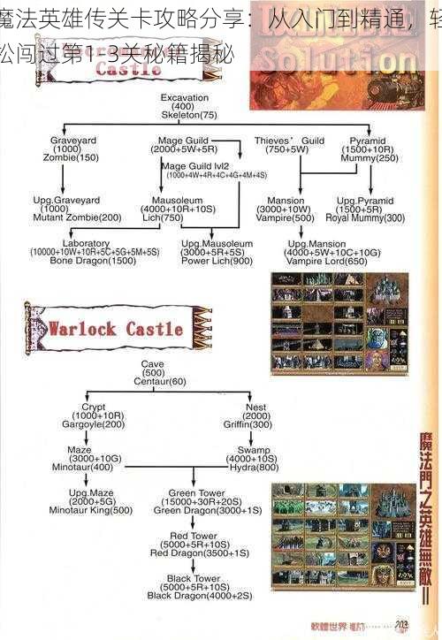 魔法英雄传关卡攻略分享：从入门到精通，轻松闯过第1-3关秘籍揭秘