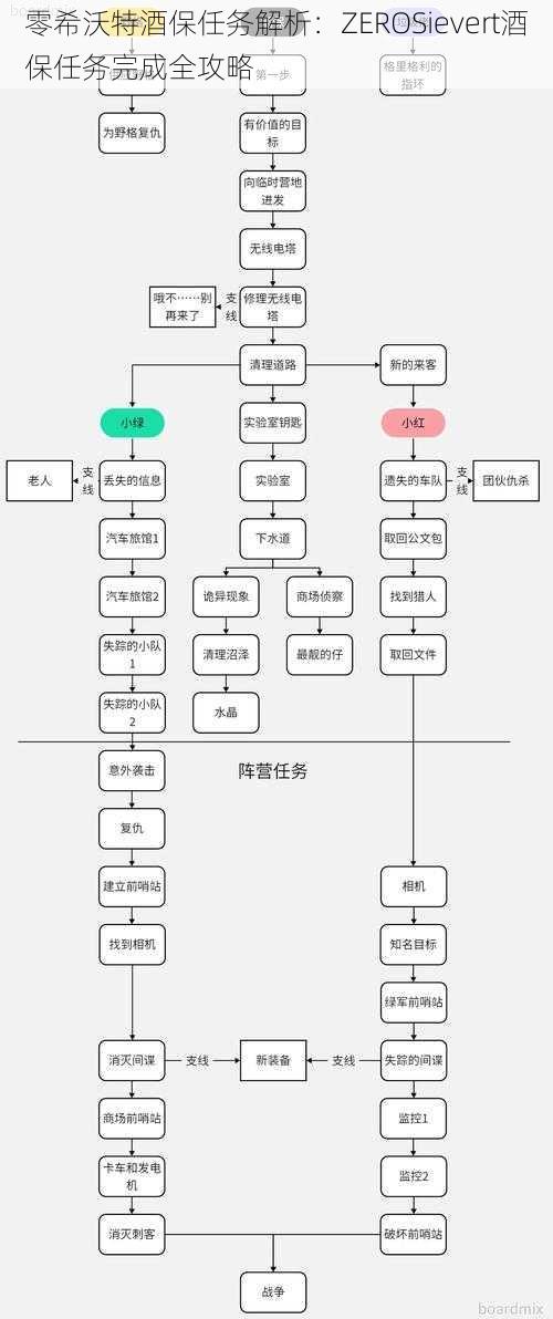 零希沃特酒保任务解析：ZEROSievert酒保任务完成全攻略