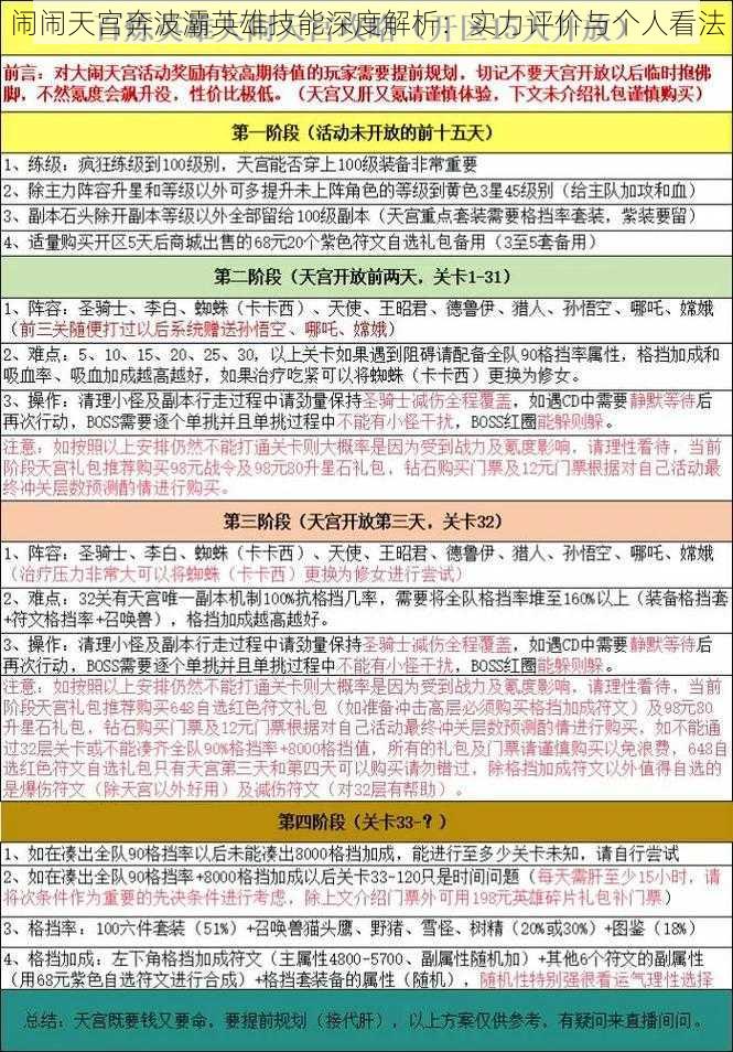 闹闹天宫奔波灞英雄技能深度解析：实力评价与个人看法