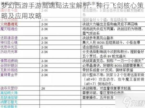 梦幻西游手游高端局法宝解析：神行飞剑核心策略及应用攻略