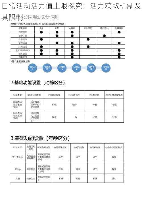 日常活动活力值上限探究：活力获取机制及其限制