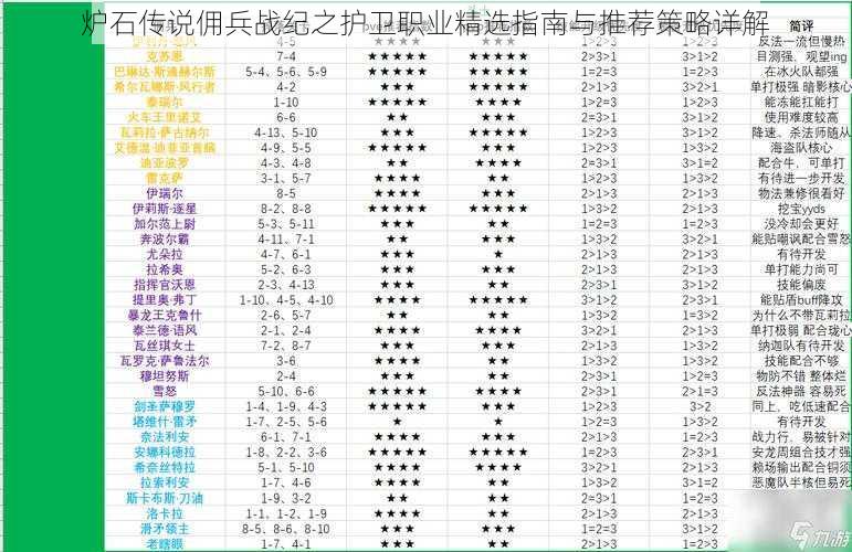 炉石传说佣兵战纪之护卫职业精选指南与推荐策略详解