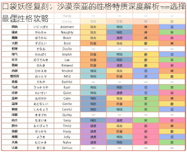 口袋妖怪复刻：沙漠奈亚的性格特质深度解析——选择最佳性格攻略