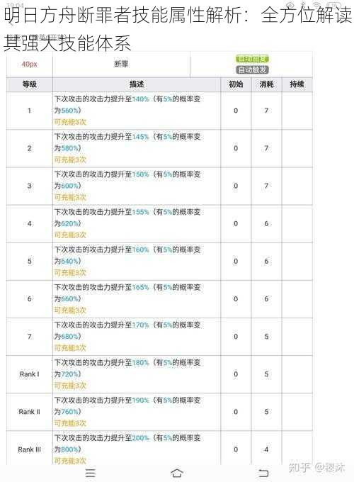 明日方舟断罪者技能属性解析：全方位解读其强大技能体系