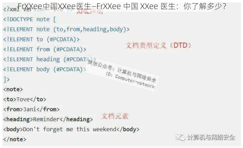 FrXXee中国XXee医生—FrXXee 中国 XXee 医生：你了解多少？