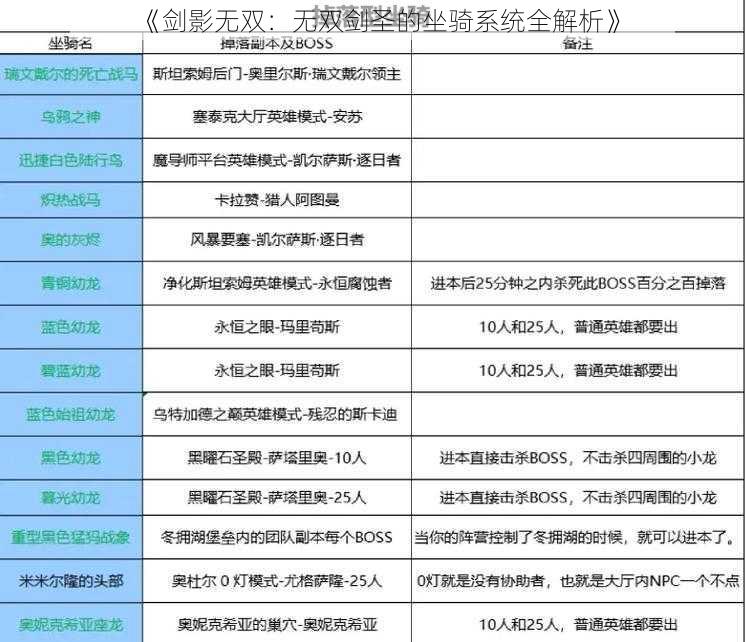 《剑影无双：无双剑圣的坐骑系统全解析》