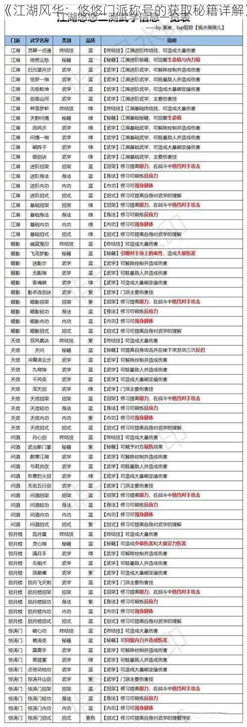 《江湖风华：悠悠门派称号的获取秘籍详解》