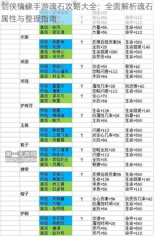 剑侠情缘手游魂石攻略大全：全面解析魂石属性与整理指南