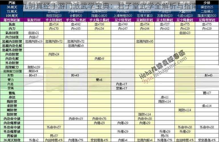 九阴真经手游门派武学宝典：君子堂武学全解析与指南