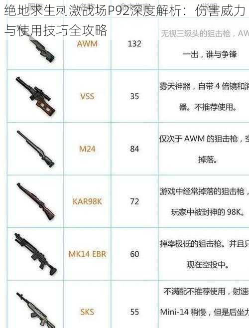 绝地求生刺激战场P92深度解析：伤害威力与使用技巧全攻略