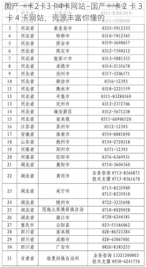 国产一卡2卡3卡4卡网站—国产一卡 2 卡 3 卡 4 卡网站，资源丰富你懂的