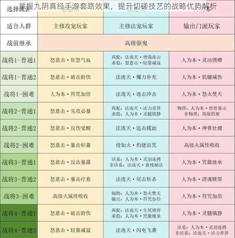 掌握九阴真经手游套路效果，提升切磋技艺的战略优势解析