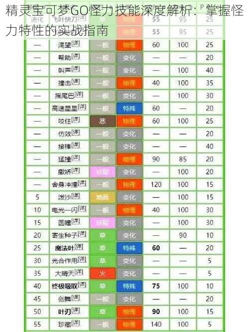 精灵宝可梦GO怪力技能深度解析：掌握怪力特性的实战指南